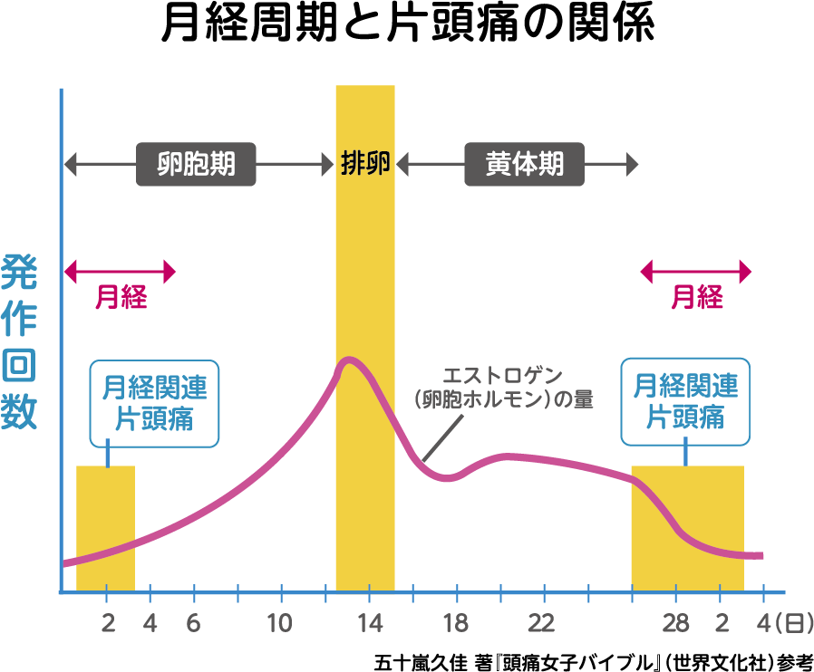 マグネシウムで片頭痛を予防 妊婦も安心 食事ケア Deepure