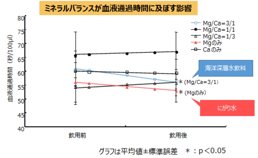 標準 血圧 血圧とは？血圧の正常値と年代別平均値